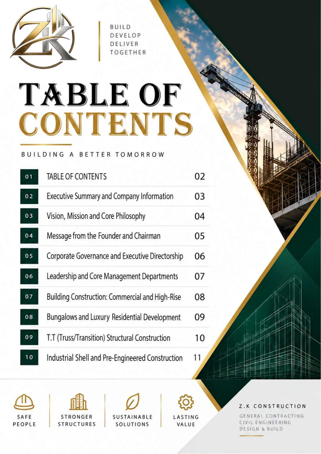 Company profile, page 2: Table of Contents