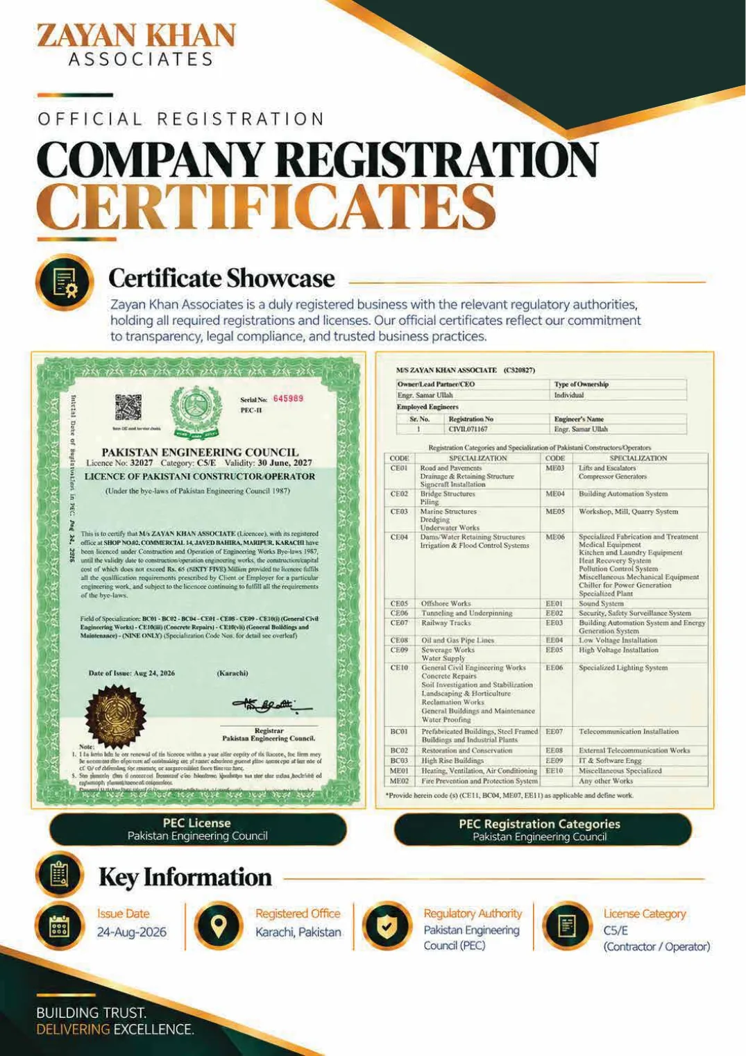 Company profile, page 52: Company Registration Certificates · PEC